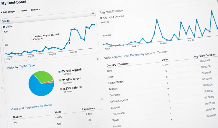 Manual Penalty Recovery - Google Analytics